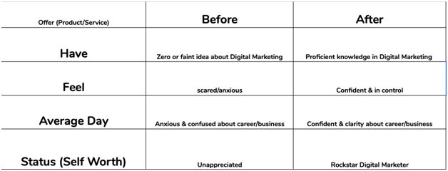 3 Key Roles Of A World-Class Digital Marketing Team