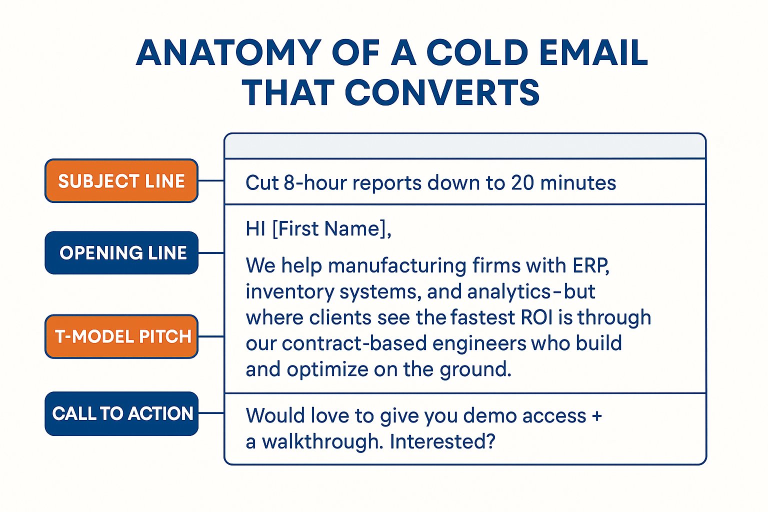 Cold Email
