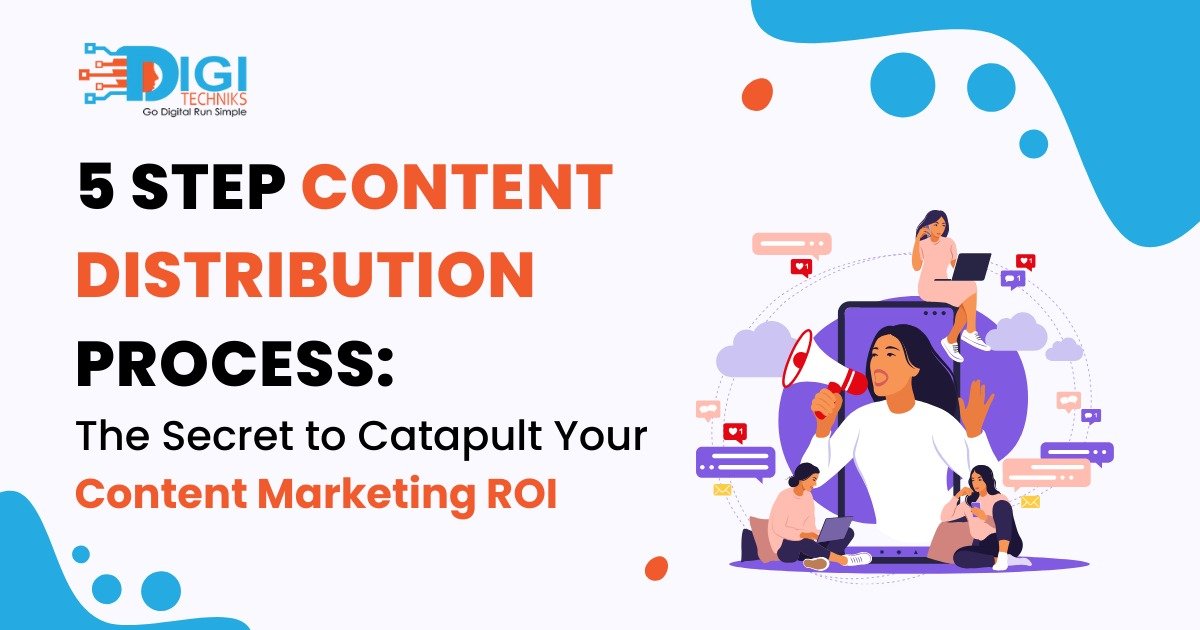 Content Marketing ROI